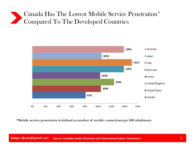 Canada wireless penetration Swinger clubs in area